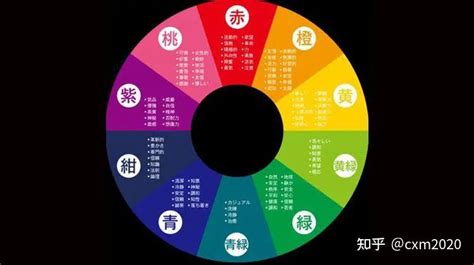 橙色五行|如何判断颜色的五行